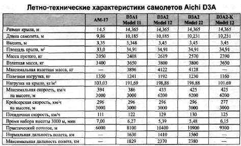 Авианосец AKAGI: от Пёрл-Харбора до Мидуэя Авианосец AKAGI: от Пёрл-Харбора до Мидуэя