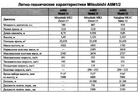 Авианосец AKAGI: от Пёрл-Харбора до Мидуэя Авианосец AKAGI: от Пёрл-Харбора до Мидуэя