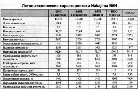Авианосец AKAGI: от Пёрл-Харбора до Мидуэя Авианосец AKAGI: от Пёрл-Харбора до Мидуэя