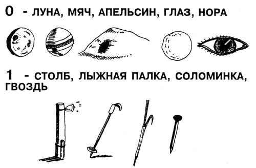 Самоучитель по развитию памяти (техника скоростного запоминания) Самоучитель по развитию памяти (техника скоростного запоминания)