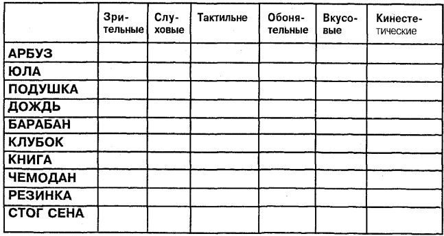 Самоучитель по развитию памяти (техника скоростного запоминания) Самоучитель по развитию памяти (техника скоростного запоминания)