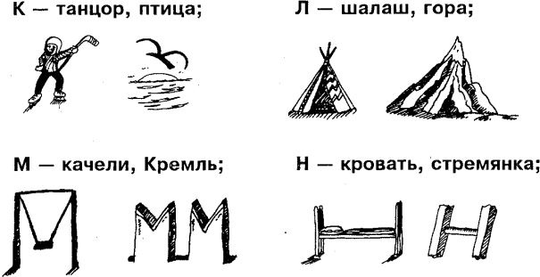 Самоучитель по развитию памяти (техника скоростного запоминания) Самоучитель по развитию памяти (техника скоростного запоминания)