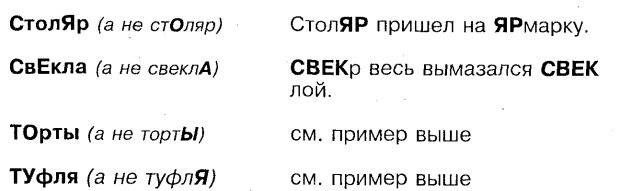 Самоучитель по развитию памяти (техника скоростного запоминания) Самоучитель по развитию памяти (техника скоростного запоминания)
