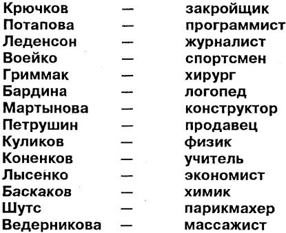 Самоучитель по развитию памяти (техника скоростного запоминания) Самоучитель по развитию памяти (техника скоростного запоминания)