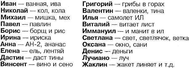Самоучитель по развитию памяти (техника скоростного запоминания) Самоучитель по развитию памяти (техника скоростного запоминания)