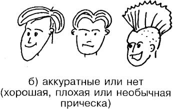Самоучитель по развитию памяти (техника скоростного запоминания) Самоучитель по развитию памяти (техника скоростного запоминания)