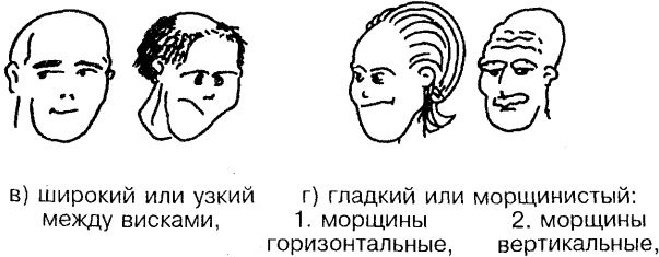 Самоучитель по развитию памяти (техника скоростного запоминания) Самоучитель по развитию памяти (техника скоростного запоминания)