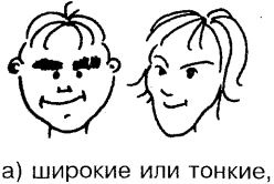 Самоучитель по развитию памяти (техника скоростного запоминания) Самоучитель по развитию памяти (техника скоростного запоминания)