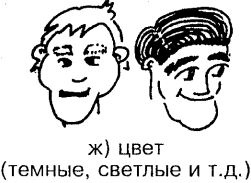 Самоучитель по развитию памяти (техника скоростного запоминания) Самоучитель по развитию памяти (техника скоростного запоминания)