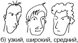 Самоучитель по развитию памяти (техника скоростного запоминания) Самоучитель по развитию памяти (техника скоростного запоминания)