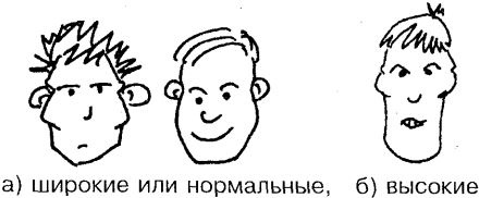 Самоучитель по развитию памяти (техника скоростного запоминания) Самоучитель по развитию памяти (техника скоростного запоминания)