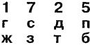 Самоучитель по развитию памяти (техника скоростного запоминания) Самоучитель по развитию памяти (техника скоростного запоминания)