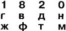 Самоучитель по развитию памяти (техника скоростного запоминания) Самоучитель по развитию памяти (техника скоростного запоминания)