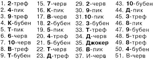 Самоучитель по развитию памяти (техника скоростного запоминания) Самоучитель по развитию памяти (техника скоростного запоминания)