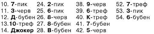 Самоучитель по развитию памяти (техника скоростного запоминания) Самоучитель по развитию памяти (техника скоростного запоминания)