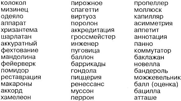 Самоучитель по развитию памяти (техника скоростного запоминания) Самоучитель по развитию памяти (техника скоростного запоминания)