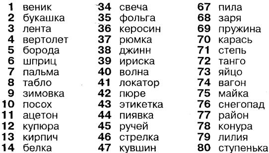 Самоучитель по развитию памяти (техника скоростного запоминания) Самоучитель по развитию памяти (техника скоростного запоминания)
