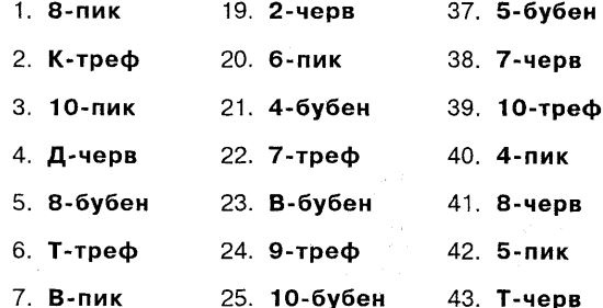 Самоучитель по развитию памяти (техника скоростного запоминания) Самоучитель по развитию памяти (техника скоростного запоминания)