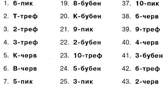 Самоучитель по развитию памяти (техника скоростного запоминания) Самоучитель по развитию памяти (техника скоростного запоминания)