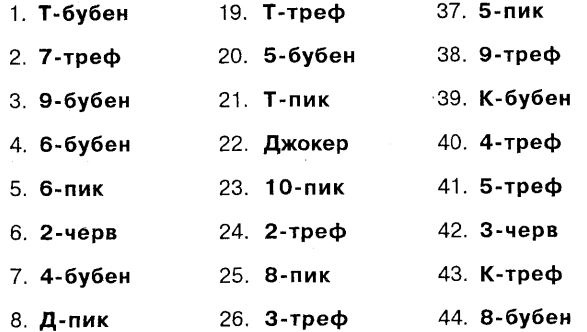 Самоучитель по развитию памяти (техника скоростного запоминания) Самоучитель по развитию памяти (техника скоростного запоминания)