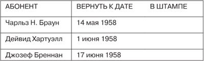 Оно. Воссоединение Оно. Воссоединение