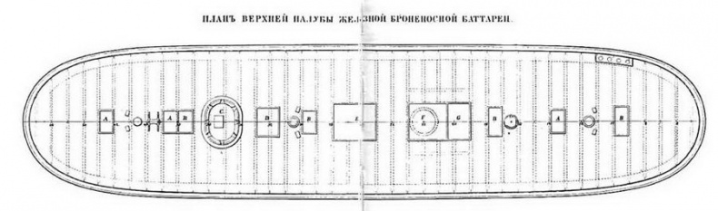 Первые русские броненосцы Первые русские броненосцы
