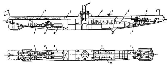 Подводные лодки типа “Барс” (1913-1942) Подводные лодки типа “Барс” (1913-1942)