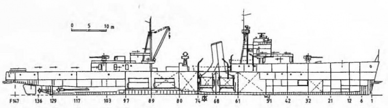 Сверхлегкие крейсера. 1930-1975 гг. Сверхлегкие крейсера. 1930-1975 гг.