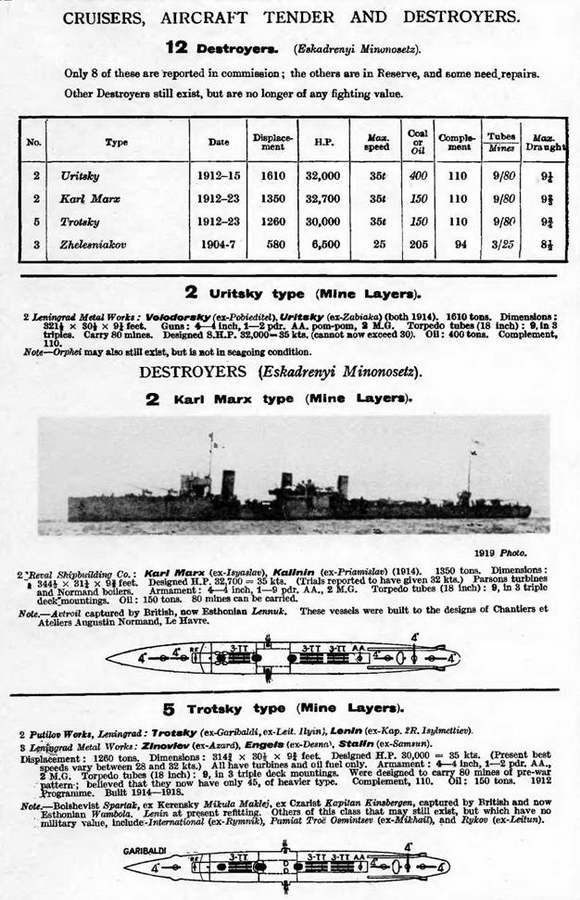 Эскадренные миноносцы типа "Новик" в ВМФ СССР Эскадренные миноносцы типа "Новик" в ВМФ СССР