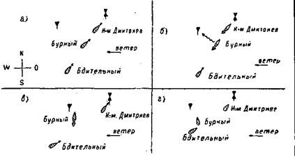 Эскадренные миноносцы типа “Касатка”(1898-1925) Эскадренные миноносцы типа “Касатка”(1898-1925)