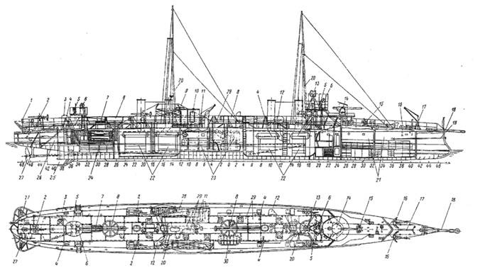 Эскадренные миноносцы типа Форель (1898-1925) Эскадренные миноносцы типа Форель (1898-1925)