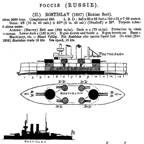 Эскадренный броненосец “Ростислав”. (1893-1920 гг.) Эскадренный броненосец “Ростислав”. (1893-1920 гг.)