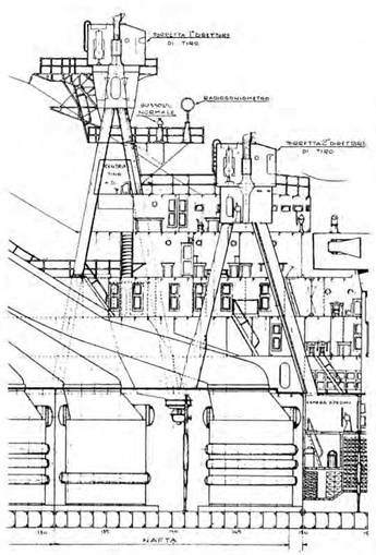 Легкие крейсера Италии. Часть I. 1932-1945 гг. Крейсера типа “Бартоломео Коллеони” и “Луиджи Кадорна” Легкие крейсера Италии. Часть I. 1932-1945 гг. Крейсера типа “Бартоломео Коллеони” и “Луиджи Кадорна”