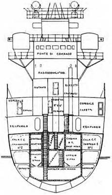 Легкие крейсера Италии. Часть I. 1932-1945 гг. Крейсера типа “Бартоломео Коллеони” и “Луиджи Кадорна” Легкие крейсера Италии. Часть I. 1932-1945 гг. Крейсера типа “Бартоломео Коллеони” и “Луиджи Кадорна”