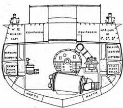 Легкие крейсера Италии. Часть I. 1932-1945 гг. Крейсера типа “Бартоломео Коллеони” и “Луиджи Кадорна” Легкие крейсера Италии. Часть I. 1932-1945 гг. Крейсера типа “Бартоломео Коллеони” и “Луиджи Кадорна”