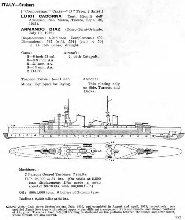 Легкие крейсера Италии. Часть I. 1932-1945 гг. Крейсера типа “Бартоломео Коллеони” и “Луиджи Кадорна” Легкие крейсера Италии. Часть I. 1932-1945 гг. Крейсера типа “Бартоломео Коллеони” и “Луиджи Кадорна”