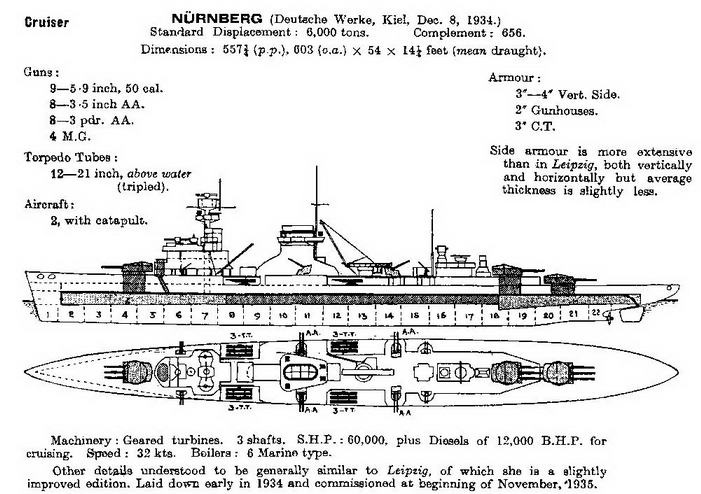 Легкие крейсера типа «Нюрнберг». 1928-1945 гг. Легкие крейсера типа «Нюрнберг». 1928-1945 гг.