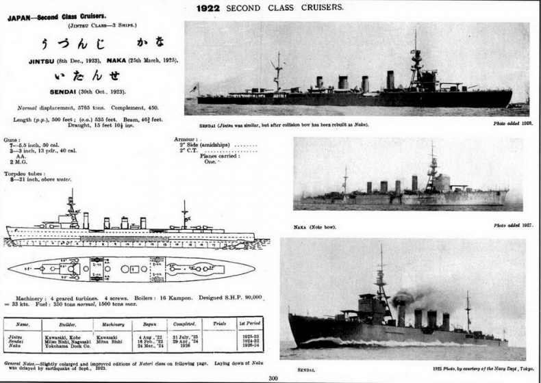 Легкие крейсера Японии. 1917-1945 гг. Легкие крейсера Японии. 1917-1945 гг.