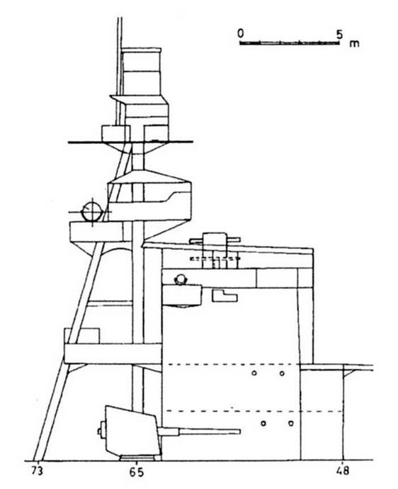 Легкие крейсера Японии. 1917-1945 гг. Легкие крейсера Японии. 1917-1945 гг.