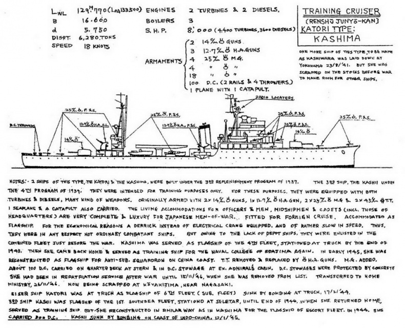 Легкие крейсера Японии. 1917-1945 гг. Легкие крейсера Японии. 1917-1945 гг.