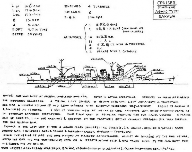 Легкие крейсера Японии. 1917-1945 гг. Легкие крейсера Японии. 1917-1945 гг.