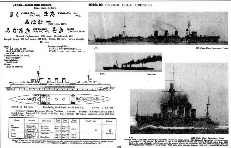 Легкие крейсера Японии. 1917-1945 гг. Легкие крейсера Японии. 1917-1945 гг.