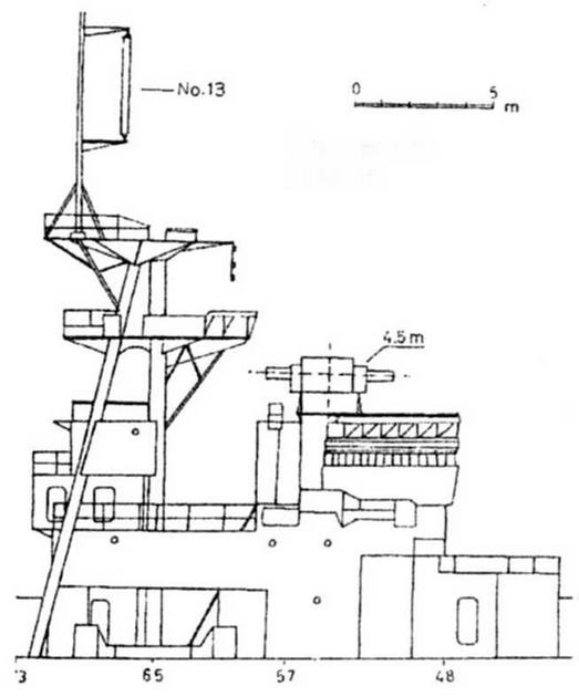 Легкие крейсера Японии. 1917-1945 гг. Легкие крейсера Японии. 1917-1945 гг.