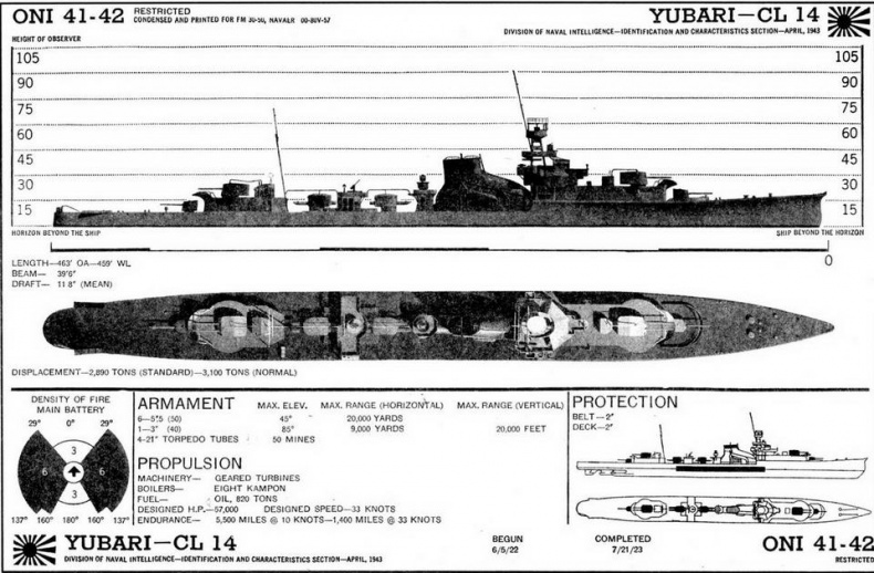 Легкие крейсера Японии. 1917-1945 гг. Легкие крейсера Японии. 1917-1945 гг.