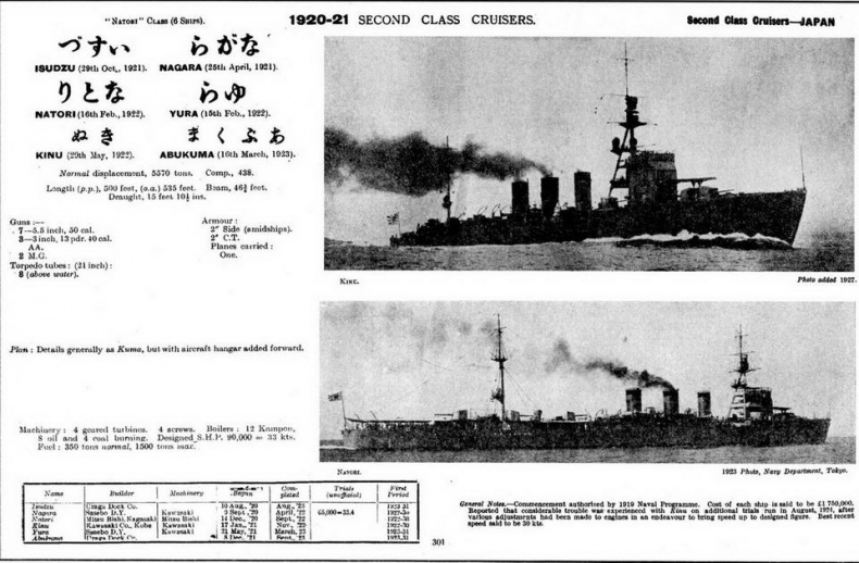 Легкие крейсера Японии. 1917-1945 гг. Легкие крейсера Японии. 1917-1945 гг.