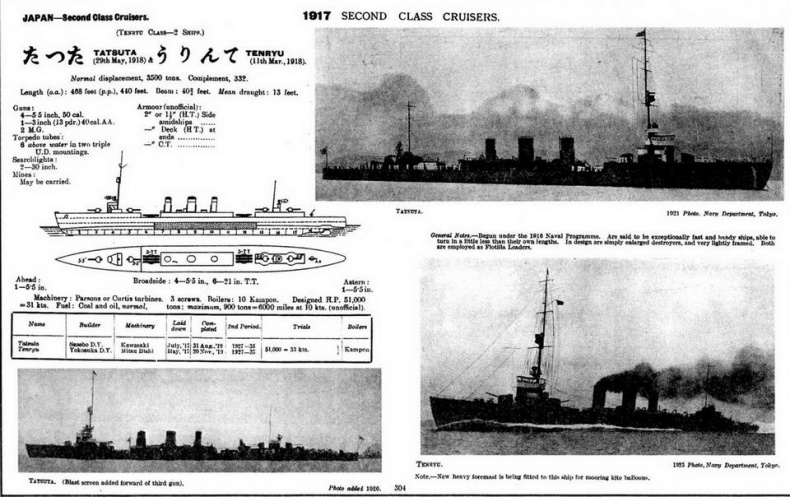 Легкие крейсера Японии. 1917-1945 гг. Легкие крейсера Японии. 1917-1945 гг.