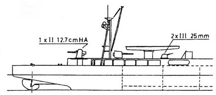 Легкие крейсера Японии. 1917-1945 гг. Легкие крейсера Японии. 1917-1945 гг.