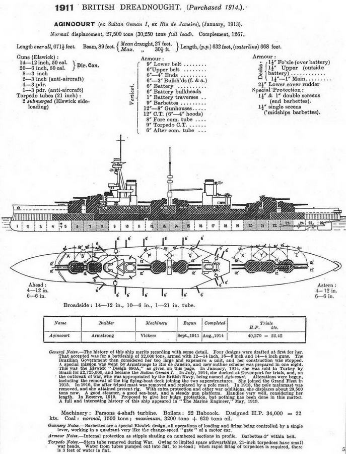 Линейные корабли “Эджинкорт”, “Канада” и “Эрин”. 1910-1922 гг. Линейные корабли “Эджинкорт”, “Канада” и “Эрин”. 1910-1922 гг.
