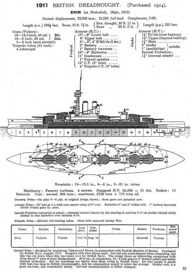 Линейные корабли “Эджинкорт”, “Канада” и “Эрин”. 1910-1922 гг. Линейные корабли “Эджинкорт”, “Канада” и “Эрин”. 1910-1922 гг.
