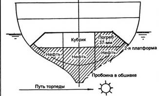 Линейные корабли «Ришелье» и «Жан Бар» Линейные корабли «Ришелье» и «Жан Бар»